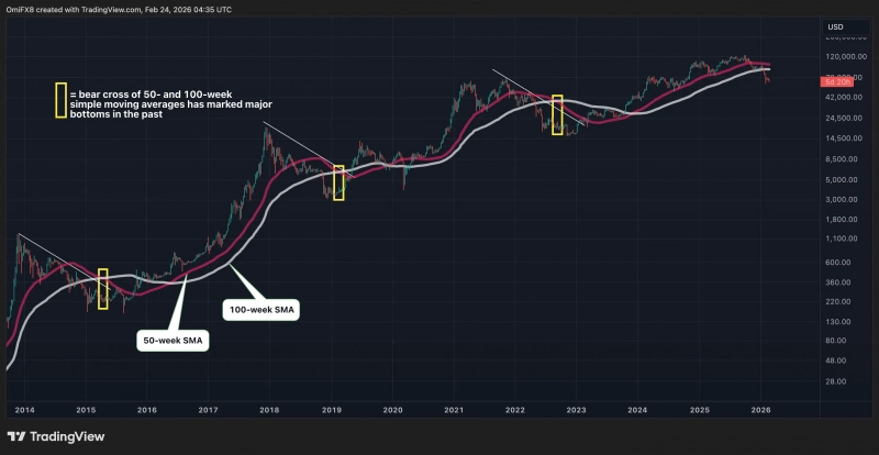 Биткоин опускается ниже 000 на фоне опасений из‑за тарифов Трампа